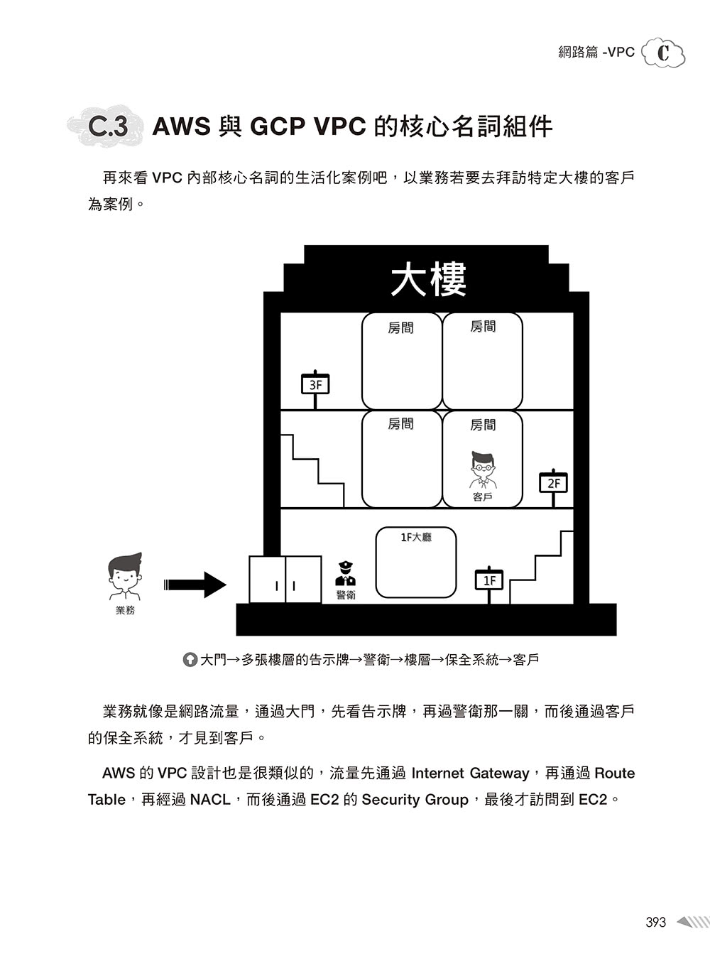 大話AWS雲端架構：雲端應用架構圖解輕鬆學（第二版）