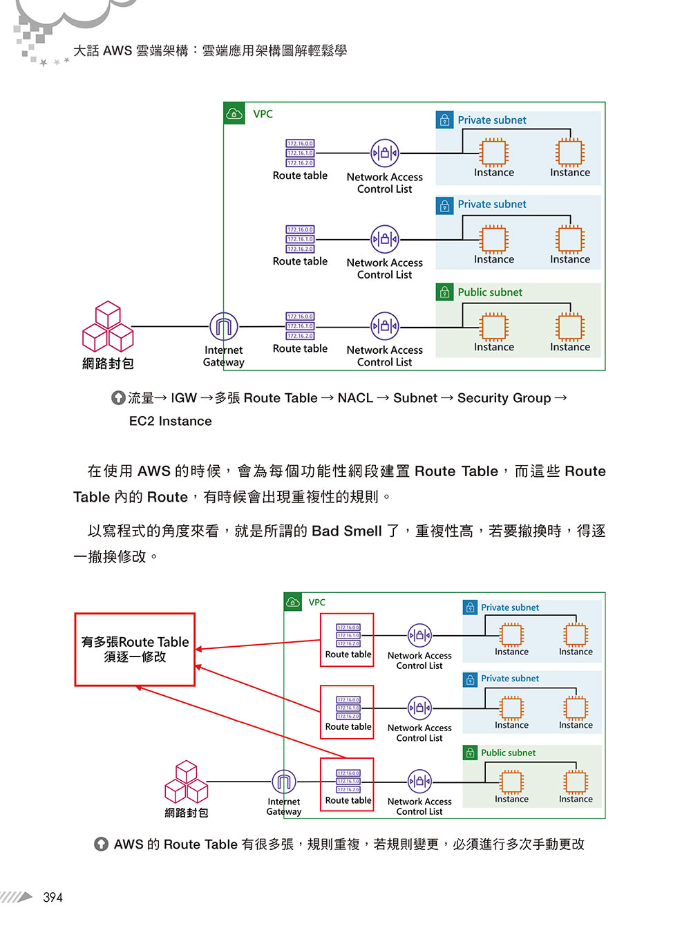 大話AWS雲端架構：雲端應用架構圖解輕鬆學（第二版）