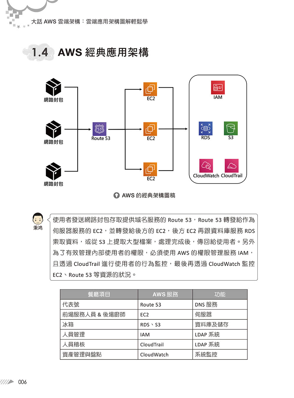 大話AWS雲端架構：雲端應用架構圖解輕鬆學（第二版）