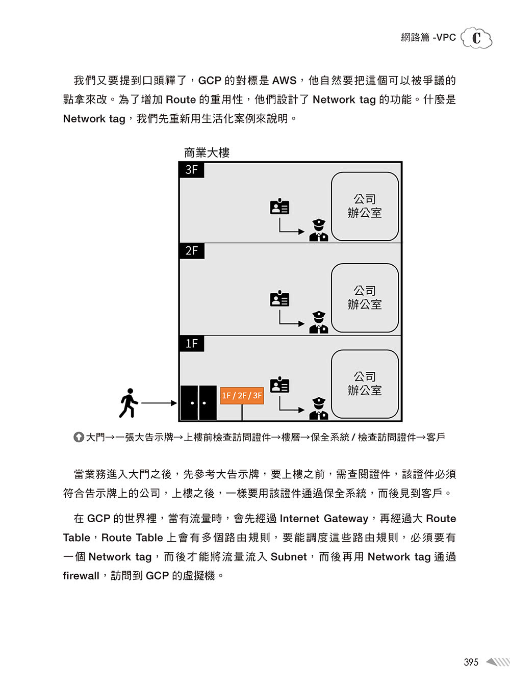 大話AWS雲端架構：雲端應用架構圖解輕鬆學（第二版）