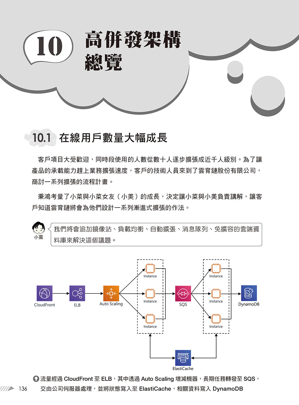 大話AWS雲端架構：雲端應用架構圖解輕鬆學（第二版）