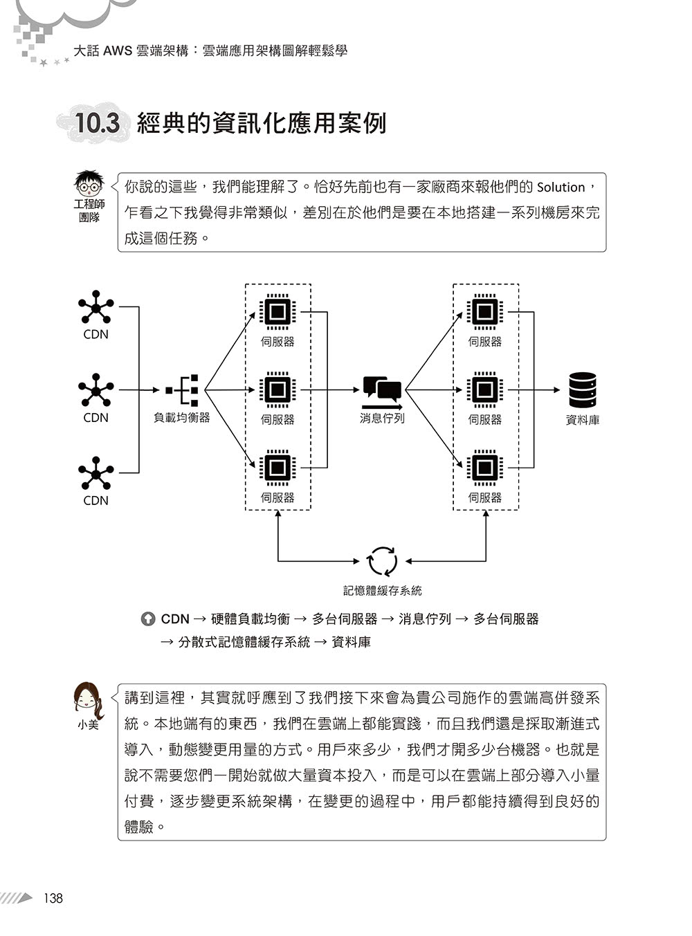 大話AWS雲端架構：雲端應用架構圖解輕鬆學（第二版）