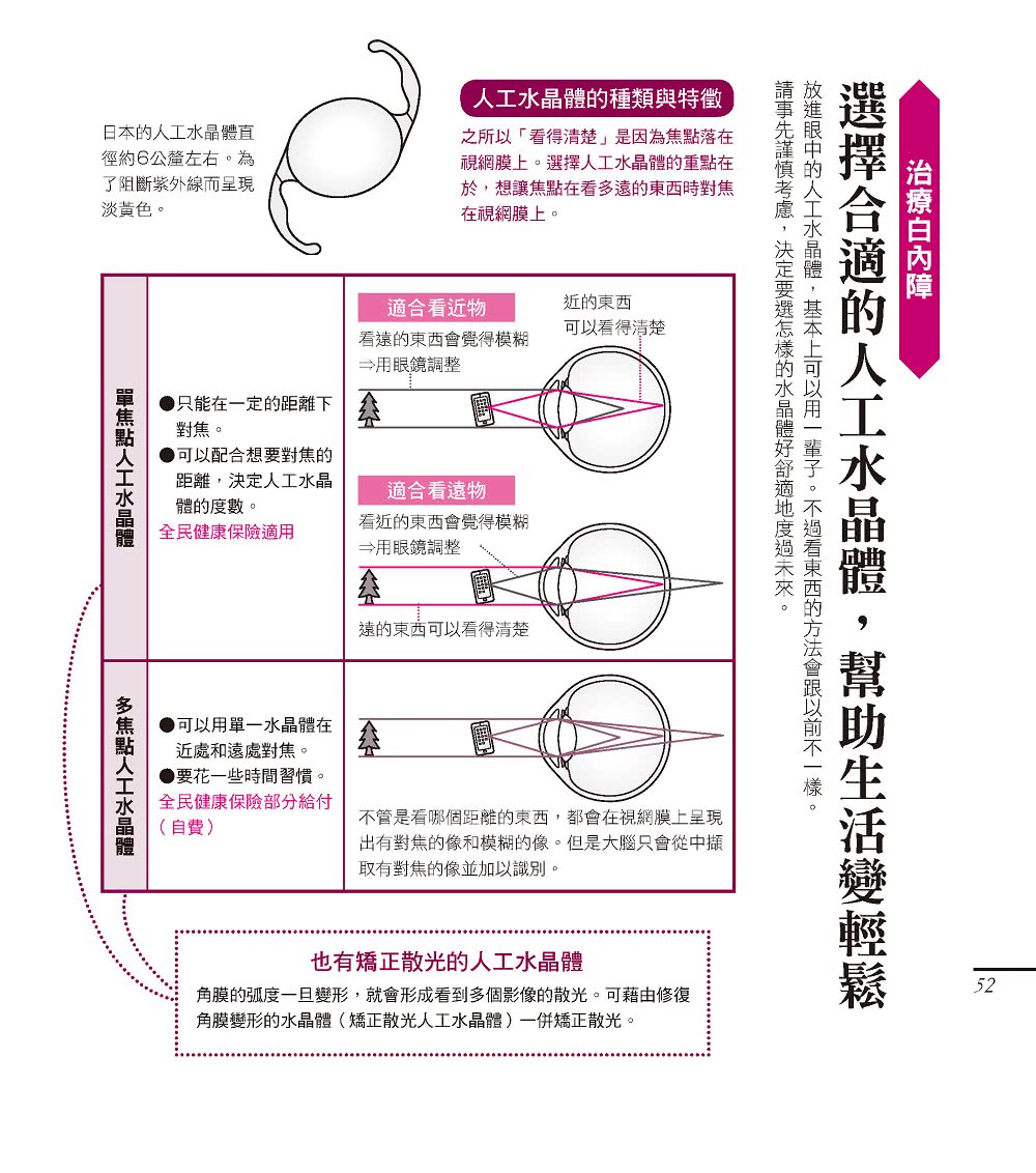 一看就懂全圖解！護眼保健＆眼疾預防完全手冊