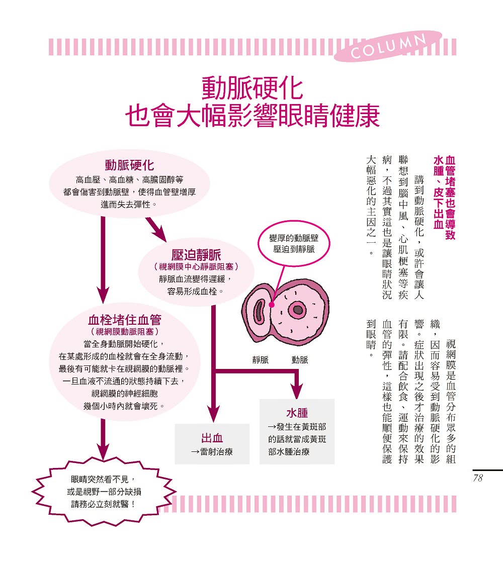 一看就懂全圖解！護眼保健＆眼疾預防完全手冊