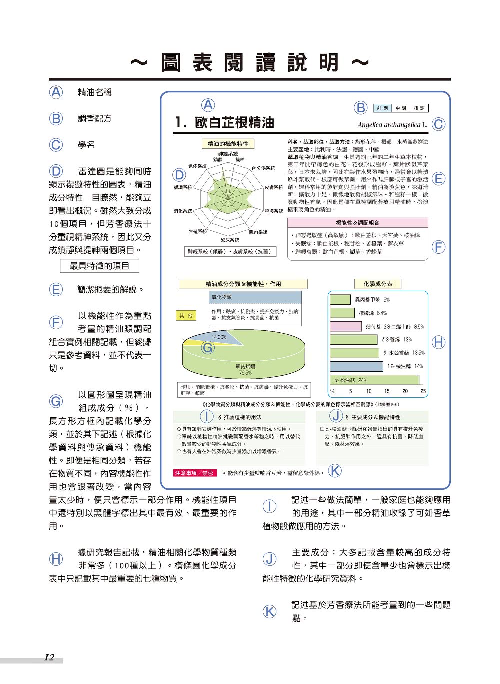 科學實驗室裡的精油化學課 100款精油的成分效用剖析 作用指南 Momo購物網