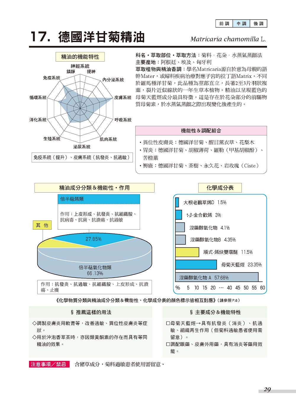 科學實驗室裡的精油化學課 100款精油的成分效用剖析 作用指南 Momo購物網