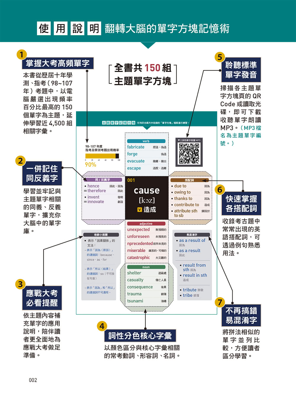 升學名師用THINK　CUBE教你大考單字：翻轉大腦的單字方塊記憶術