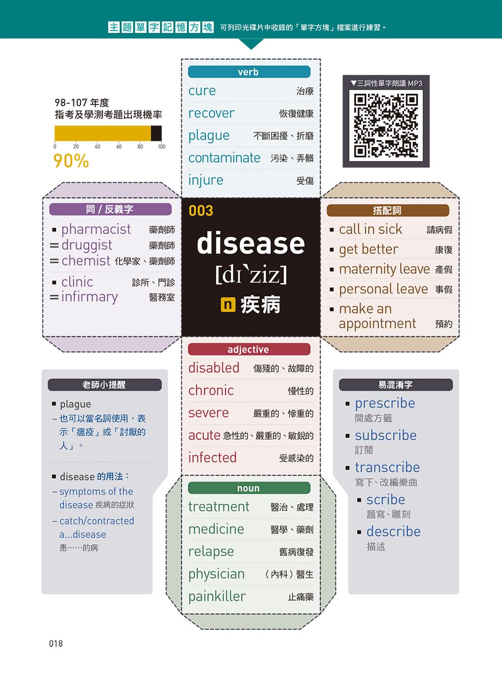 升學名師用THINK　CUBE教你大考單字：翻轉大腦的單字方塊記憶術