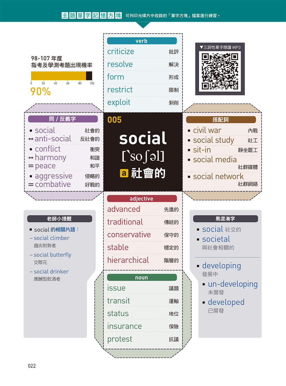 升學名師用THINK　CUBE教你大考單字：翻轉大腦的單字方塊記憶術