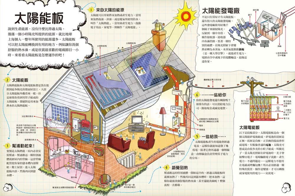 生活科技 原來如此！拆解孩子最好奇的家電、手機、3D列印機、太陽能、人造衛星……學習