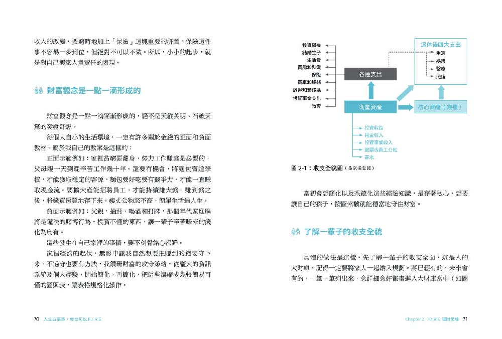 人生五張表 你也可以FIRE：打造富足生活的使用說明書