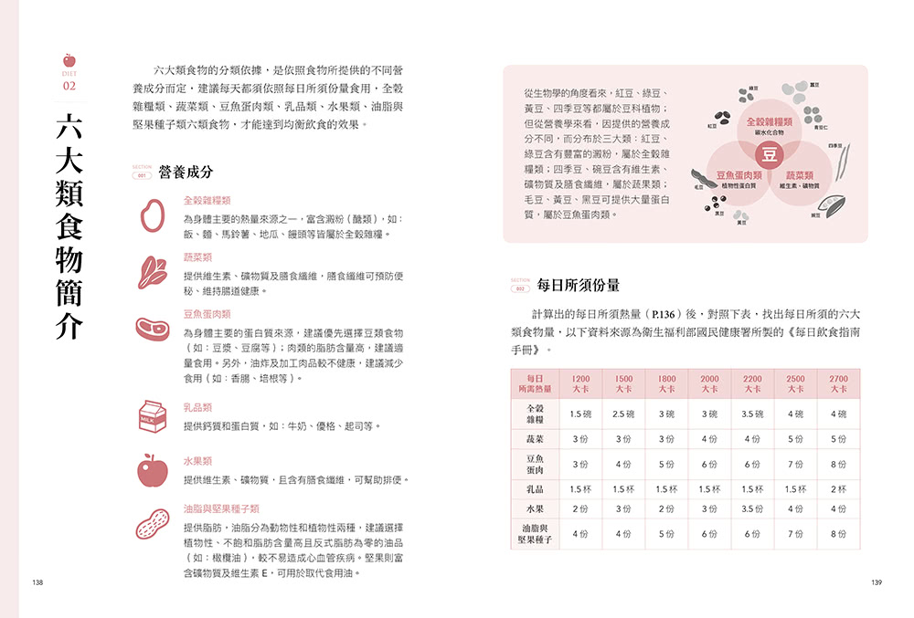 外宿族必備寶典：1次搞懂租屋細節  新書資訊表