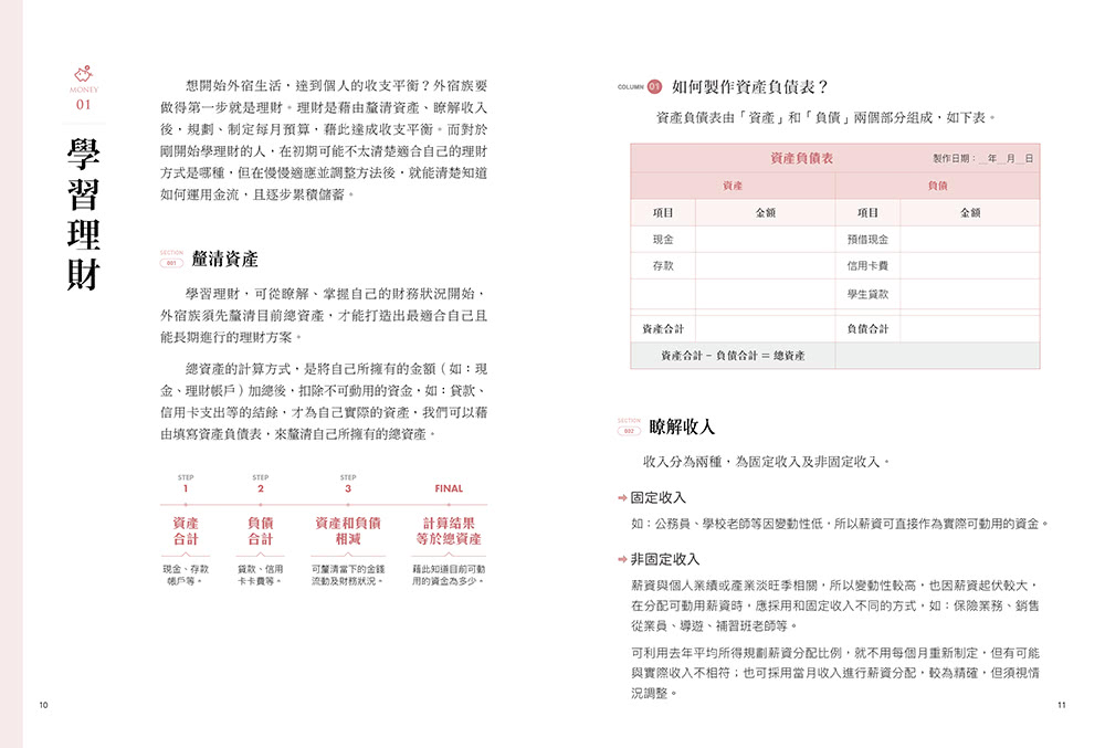 外宿族必備寶典：1次搞懂租屋細節  新書資訊表