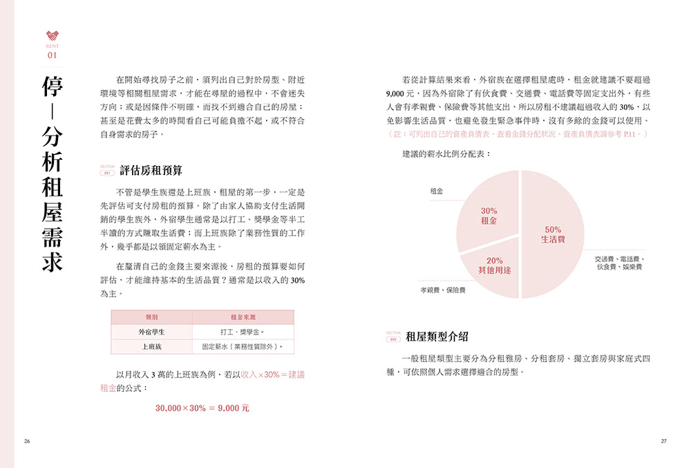 外宿族必備寶典：1次搞懂租屋細節  新書資訊表