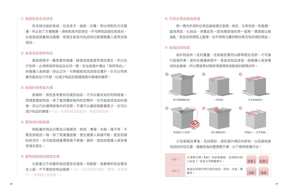 外宿族必備寶典：1次搞懂租屋細節  新書資訊表