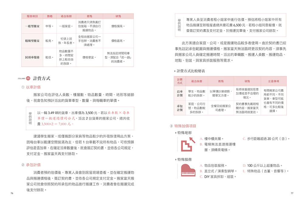 外宿族必備寶典：1次搞懂租屋細節  新書資訊表