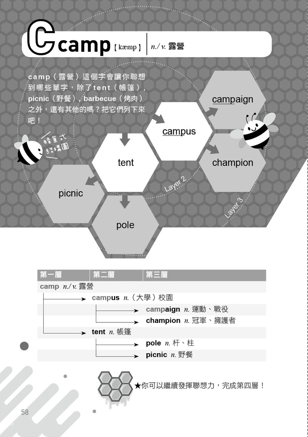 這些單字最常用！蜂巢式記憶法一網打盡生活必備英文單字