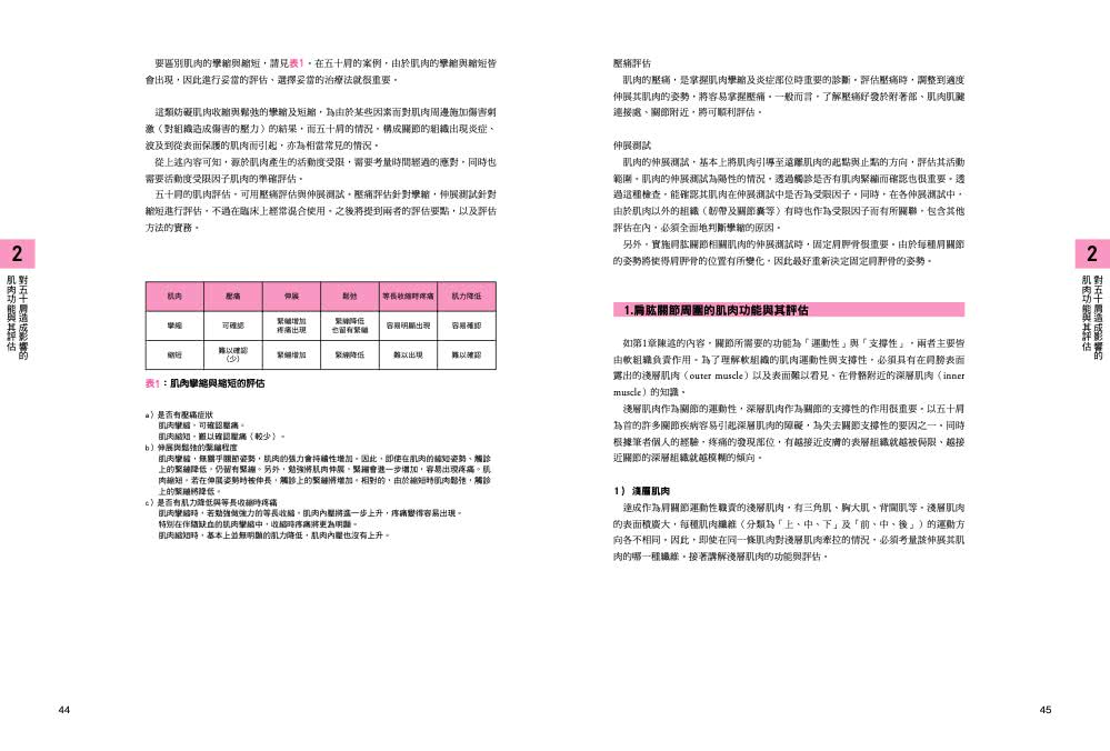 五十肩的診斷與物理治療