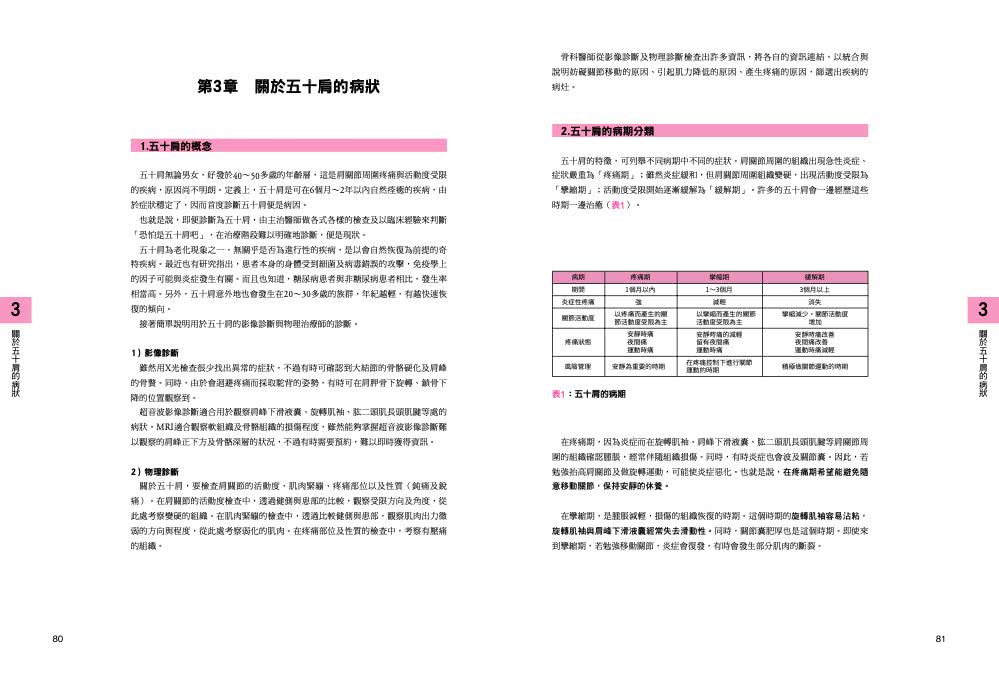 五十肩的診斷與物理治療