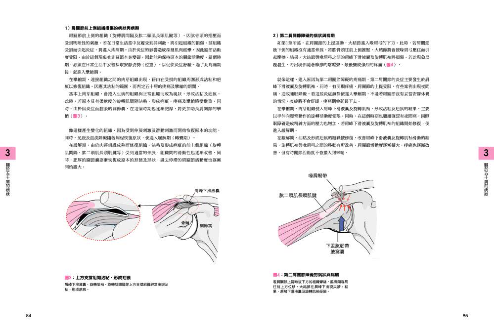 五十肩的診斷與物理治療