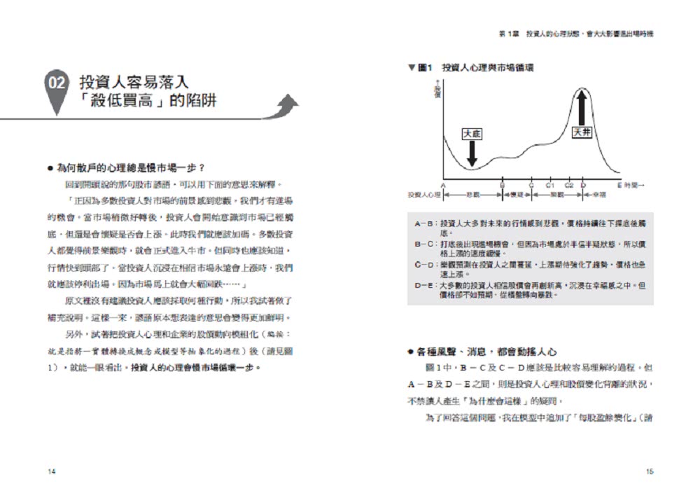 靠K線看穿主力心理：一看就懂！56張線型教你早一步看懂漲跌訊號 搭上飆漲順風車