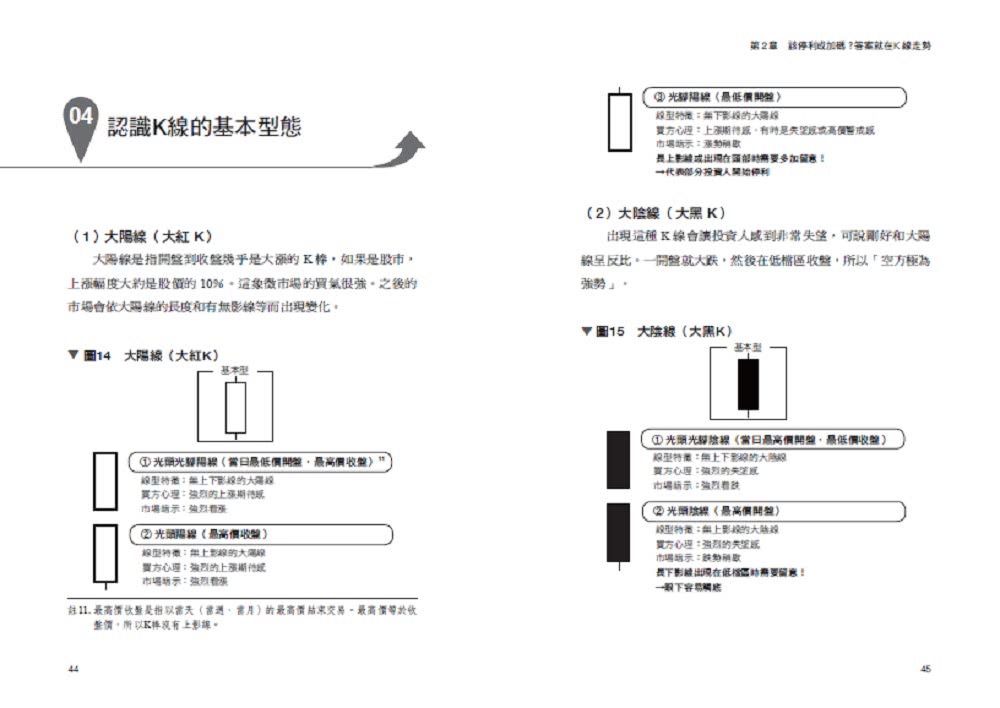 靠K線看穿主力心理：一看就懂！56張線型教你早一步看懂漲跌訊號 搭上飆漲順風車