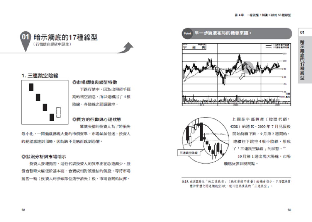 靠K線看穿主力心理：一看就懂！56張線型教你早一步看懂漲跌訊號 搭上飆漲順風車