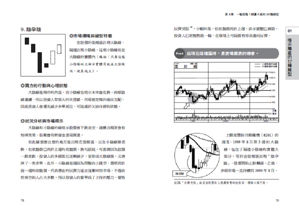 靠K線看穿主力心理：一看就懂！56張線型教你早一步看懂漲跌訊號 搭上飆漲順風車