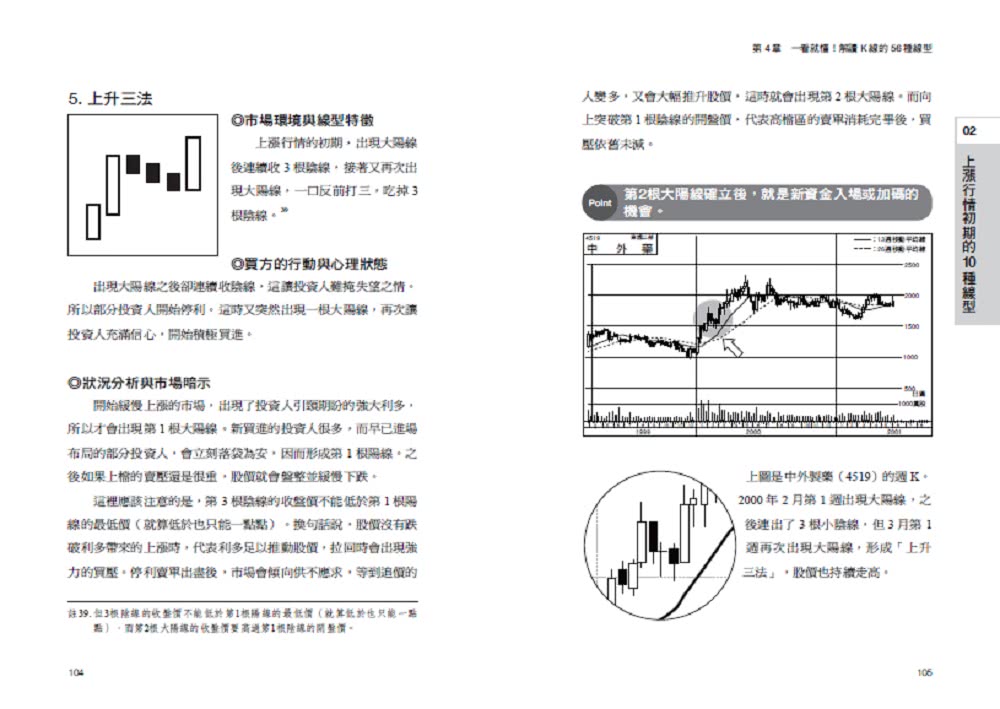 靠K線看穿主力心理：一看就懂！56張線型教你早一步看懂漲跌訊號 搭上飆漲順風車