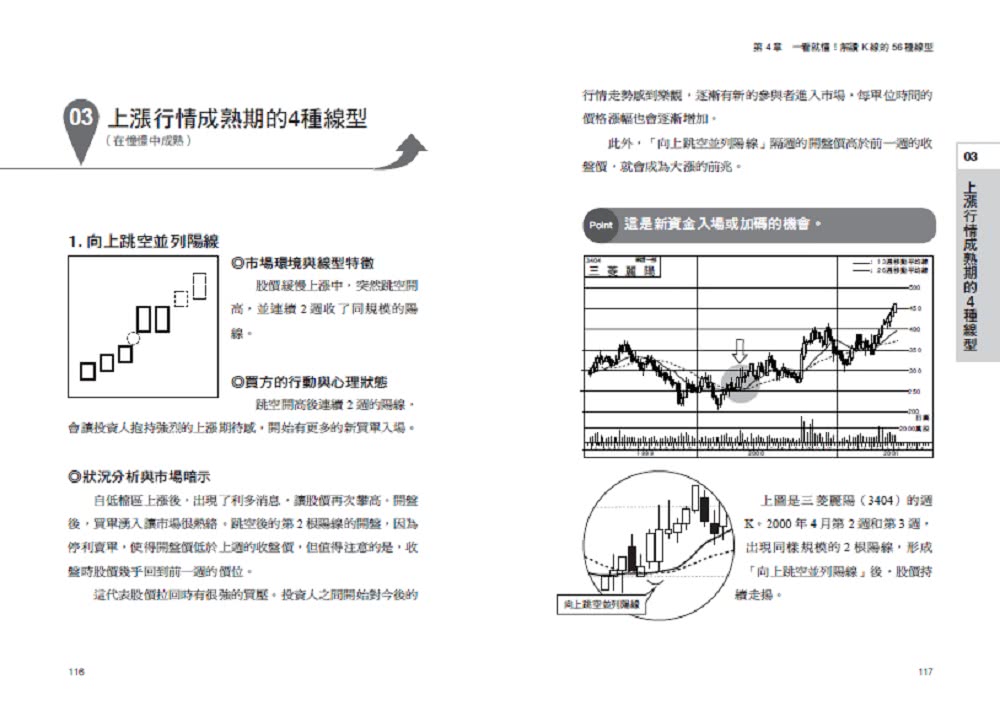 靠K線看穿主力心理：一看就懂！56張線型教你早一步看懂漲跌訊號 搭上飆漲順風車