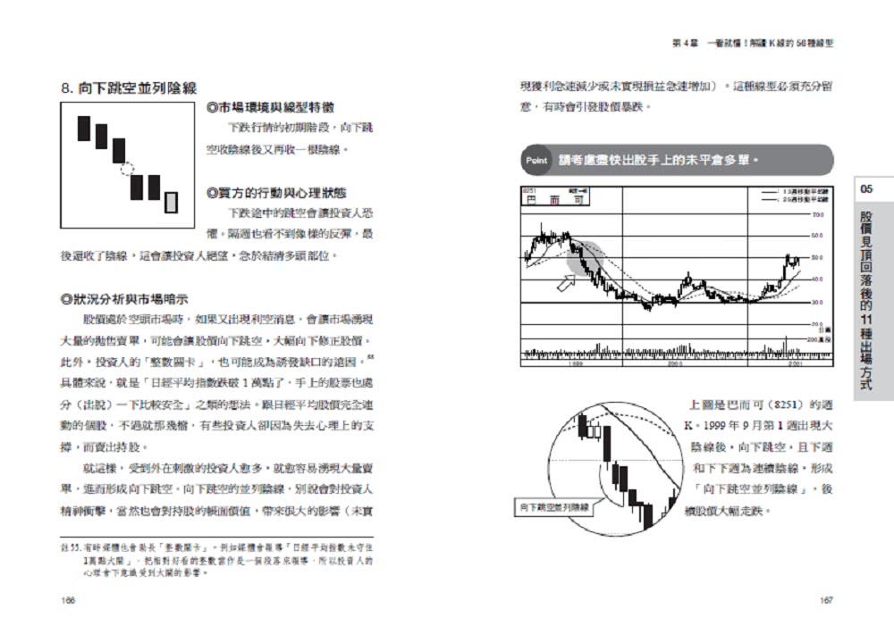 靠K線看穿主力心理：一看就懂！56張線型教你早一步看懂漲跌訊號 搭上飆漲順風車