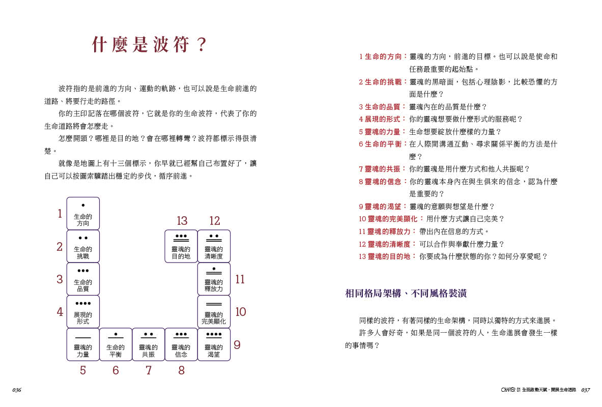 13月亮曆之波符與城堡：進入你的生命之流