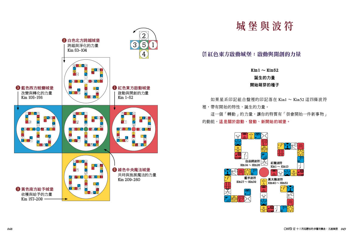 13月亮曆之波符與城堡：進入你的生命之流