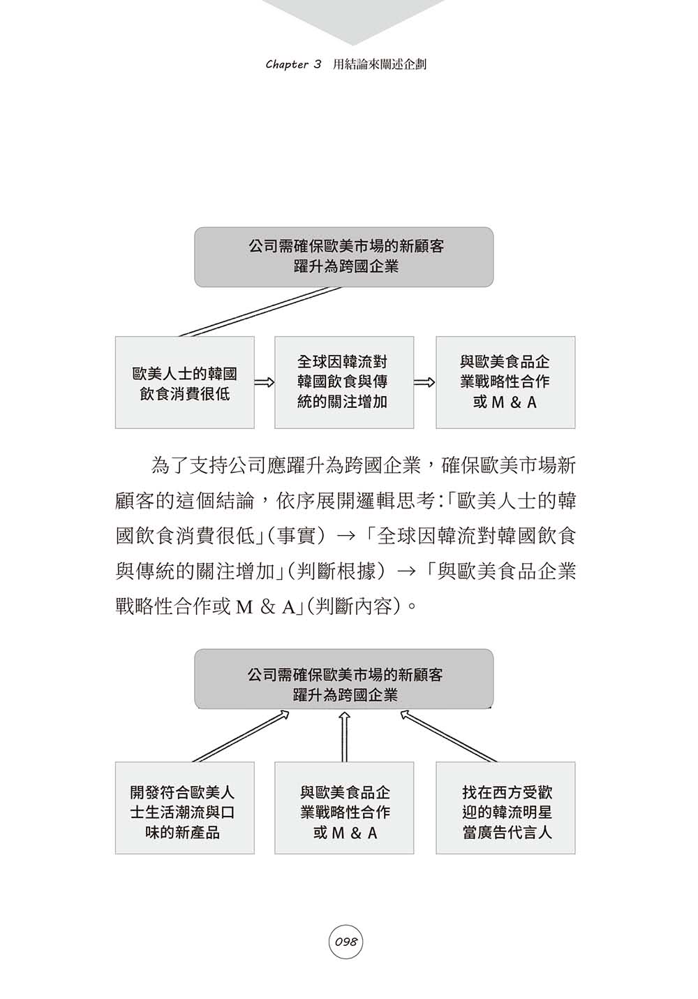 精準企劃：搞懂客戶意圖，正確定義問題，十大技巧寫出一次通過的好企劃