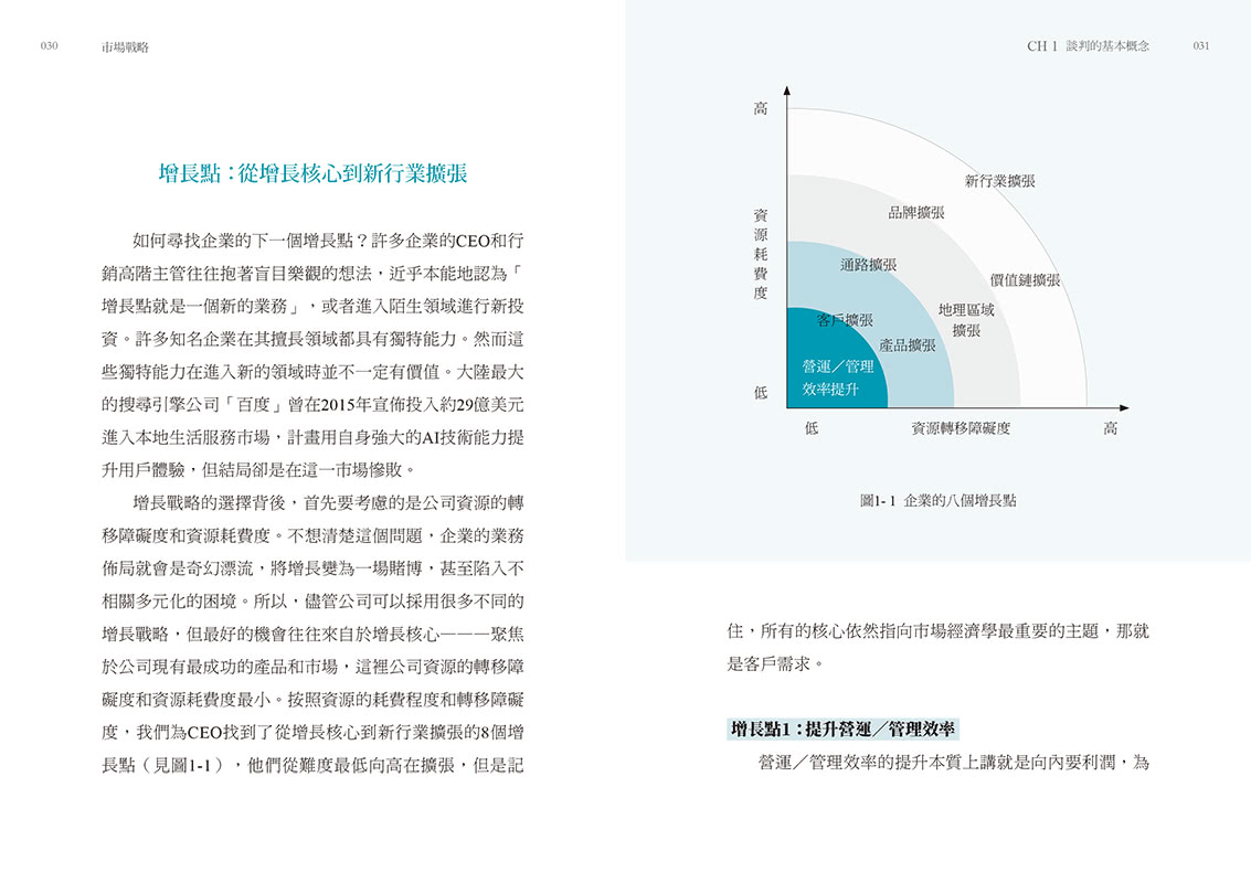 市場戰略【精裝】：企業如何制定最優目標與路線？科特勒諮詢團隊經典解題