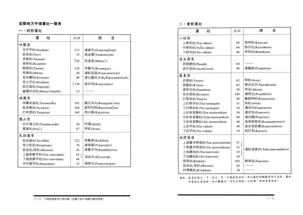 平埔族調查旅行：伊能嘉矩〈台灣通信〉選集（台灣調查時代2）（典藏紀念版）