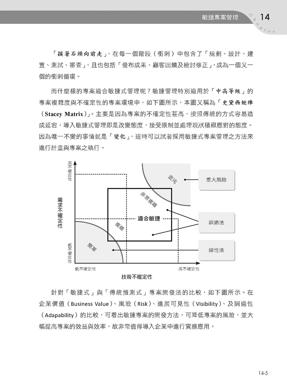 專案管理輕鬆學：PMP國際專案管理師教戰寶典（第二版）（適用2021新制考試＜含敏捷管理＞）