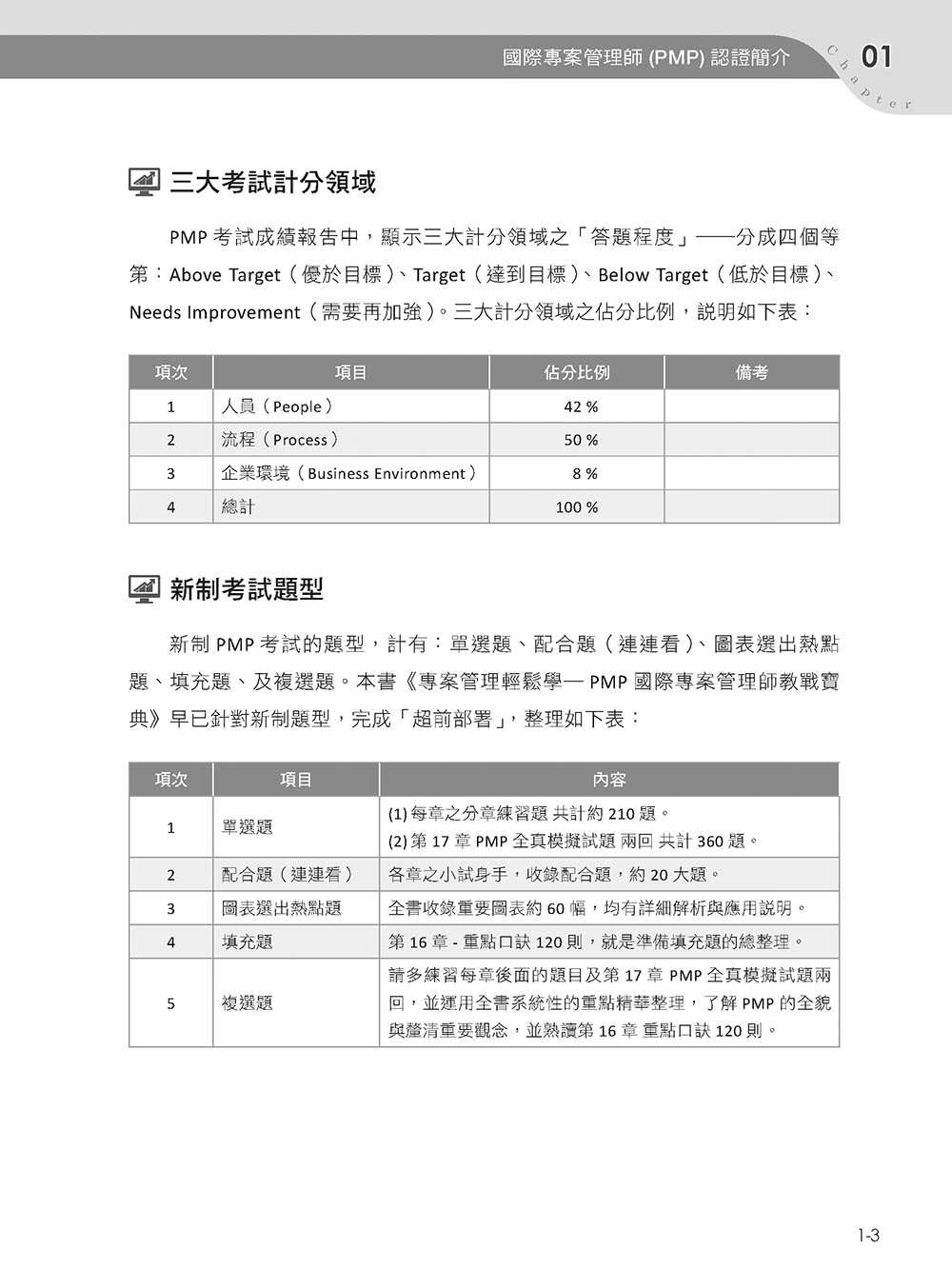 專案管理輕鬆學：PMP國際專案管理師教戰寶典（第二版）（適用2021新制考試＜含敏捷管理＞）