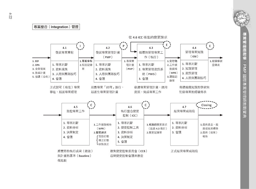 專案管理輕鬆學：PMP國際專案管理師教戰寶典（第二版）（適用2021新制考試＜含敏捷管理＞）