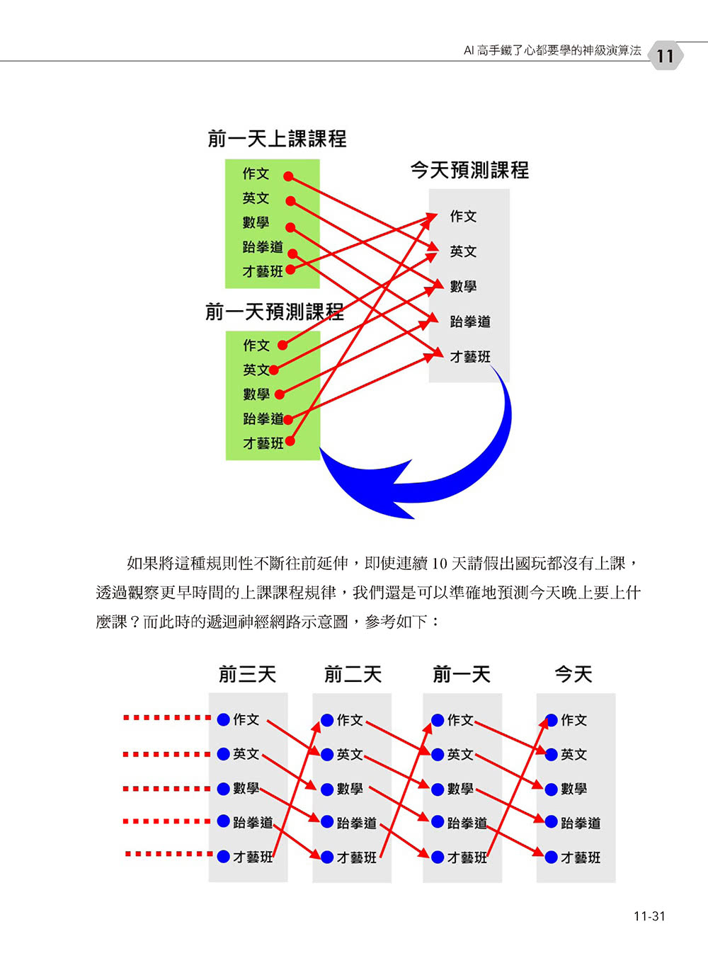 圖說演算法-使用Python（第二版）