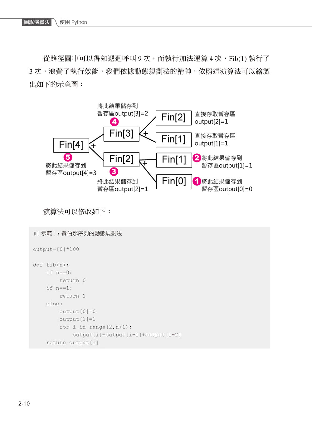 圖說演算法-使用Python（第二版）