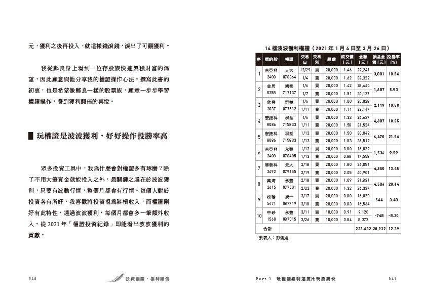 投資權證 獲利翻倍：股票族斜槓投資 小資族波波獲利 讓小錢活起來超有感