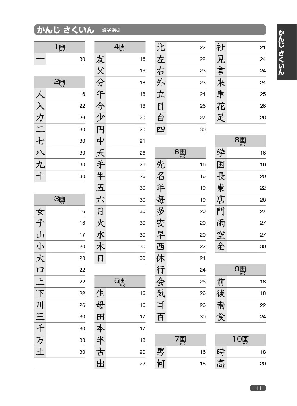 《新日檢完勝對策N5：漢字•語彙•文法•讀解•聽解》（「聽見眾文」APP免費聆聽）