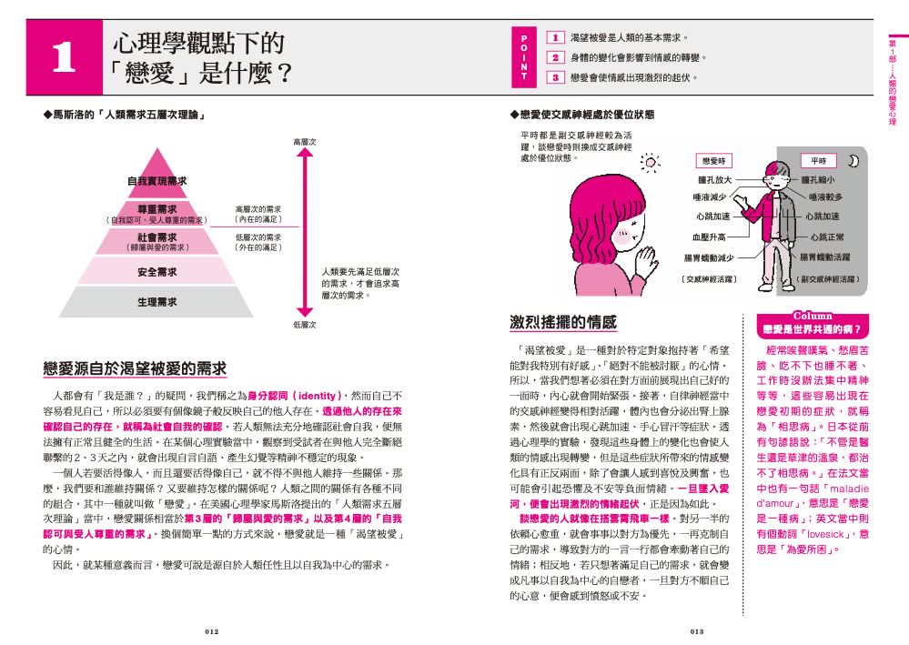 男女戀情攻防戰 戀愛心理學速查詞典