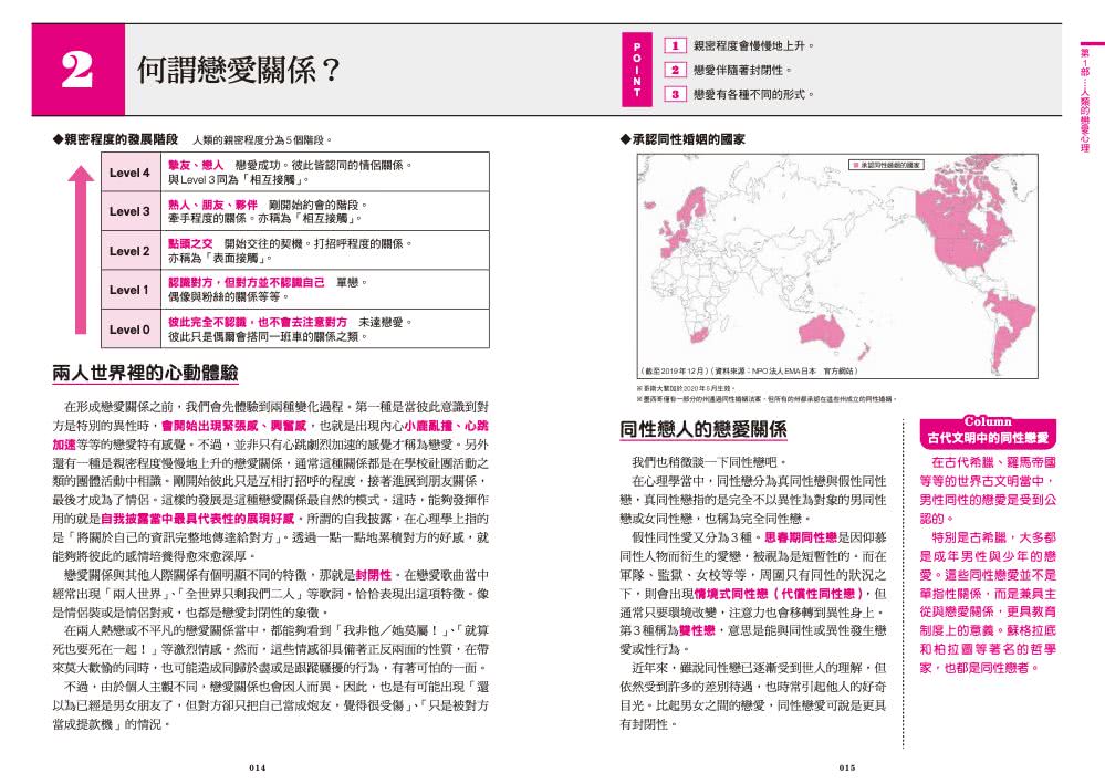 男女戀情攻防戰 戀愛心理學速查詞典