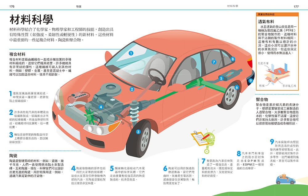 DK圖解自然科學工程大百科：STEM創新思維