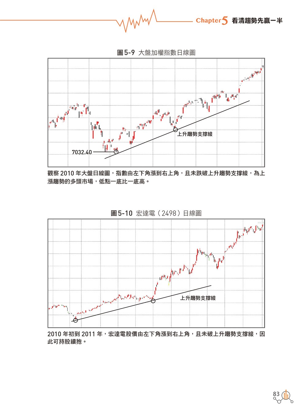 股市趨勢全攻略：掌握投資之母、打破選股迷思、抓準出場時機 小散戶也適用的順勢賺錢術