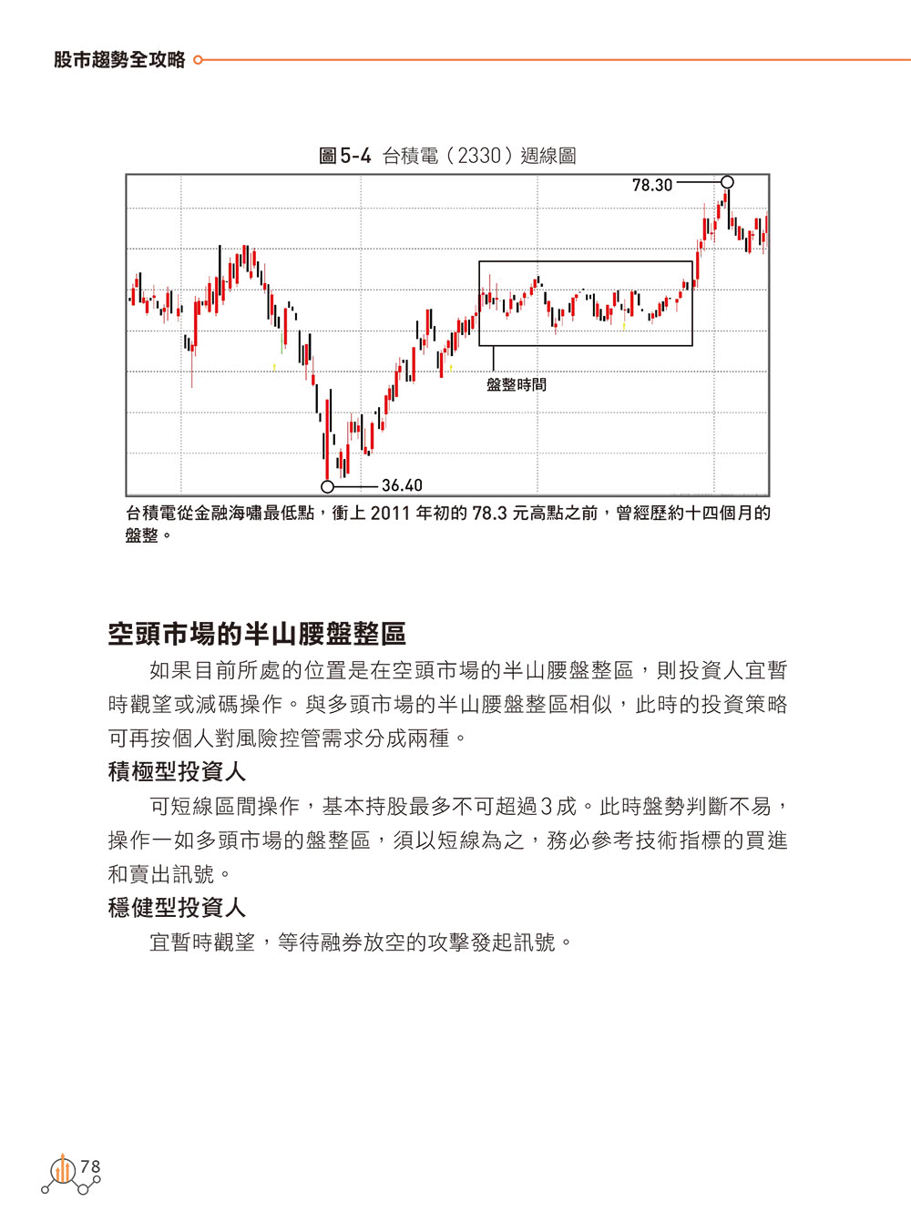 股市趨勢全攻略：掌握投資之母、打破選股迷思、抓準出場時機 小散戶也適用的順勢賺錢術