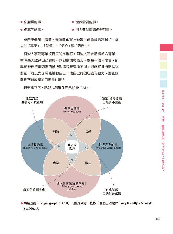 翻轉職涯！轉職PM的必備工作力×與工程師的協作心法（iT邦幫忙鐵人賽系列書）