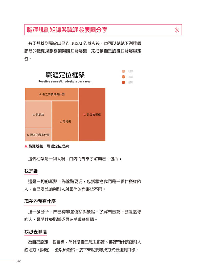 翻轉職涯！轉職PM的必備工作力×與工程師的協作心法（iT邦幫忙鐵人賽系列書）